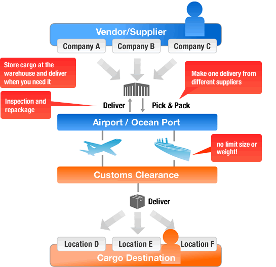 Calbridge Trading's five exploration services